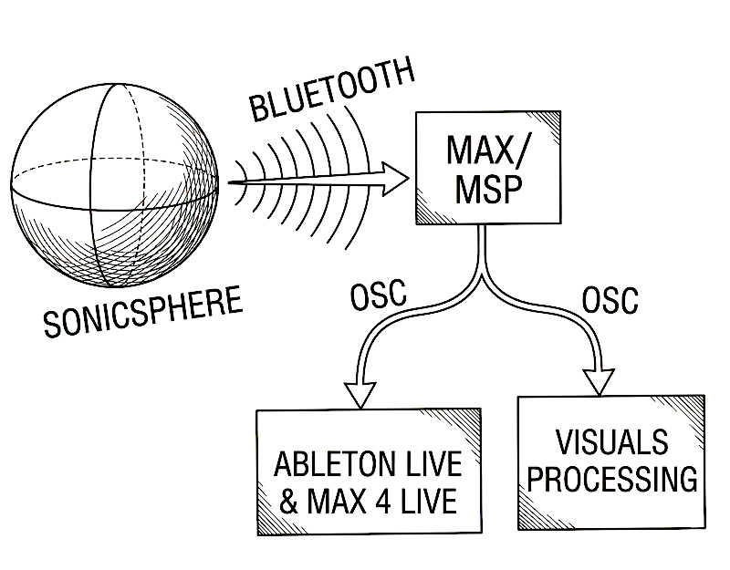 sonicsphere